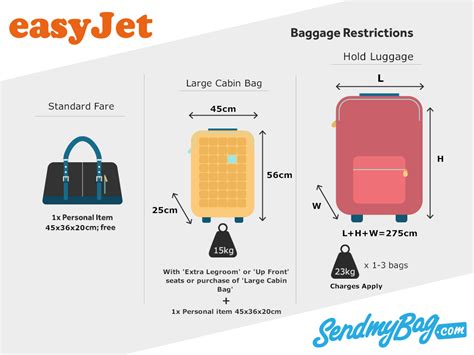 easyJet baggage prices 2024